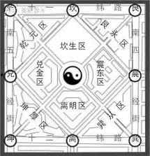 八卦的提问,揭秘八卦起源与演变